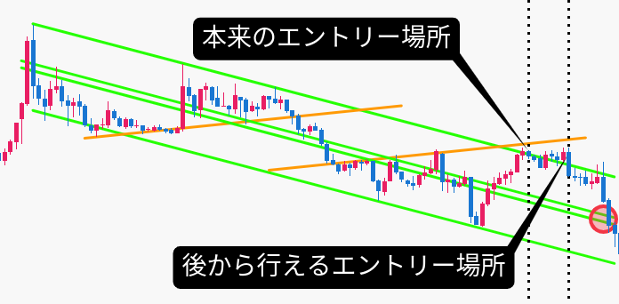 遅延エントリー